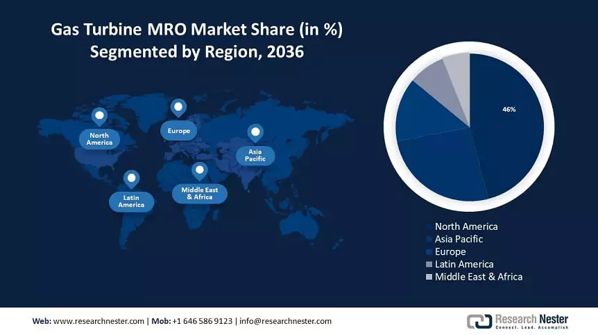 Gas Turbine MRO Market Size